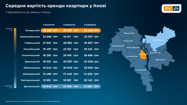 Скільки коштує орендувати житло в Україні: ціни, попит та пропозиція