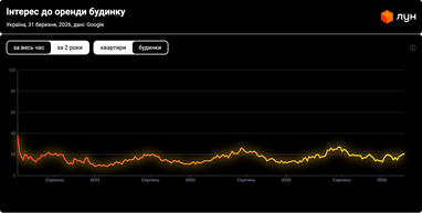 Интерес к аренде дома