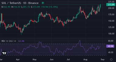 Джерело: <a href="https://www.tradingview.com/">TradingView</a>