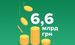 Прибуток українських банків зріс на 22%