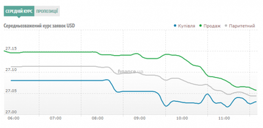 Курс наличного доллара