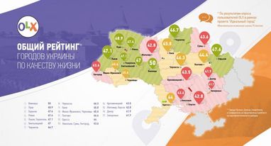 Украинцы назвали лучший город для жизни (инфографика)