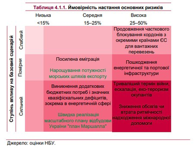 Таблица: НБУ