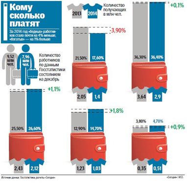 Украинцы стали зарабатывать больше, а купить могут все меньше (инфографика)
