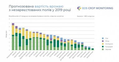 Почти каждый 10-й гектар сельхозземель в Украине находится в "тени" (исследование)