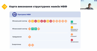 Україна не пройшла другий перегляд програми МВФ: які головні проблеми