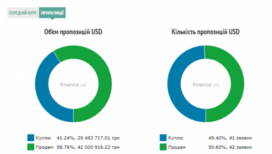 Курс наличного доллара