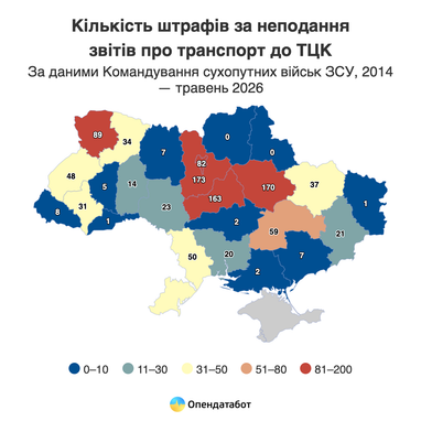 Бизнесу насчитали более 7 млн грн штрафов