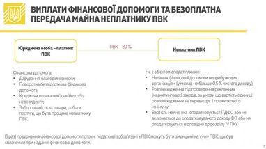 Налог на выведенный капитал: в Минфине рассказали, что будет с зарубежными доходами украинцев (инфографика)