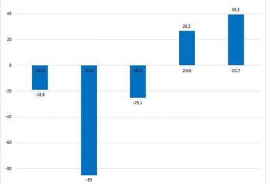 Економіка ринкової ціни на газ. Чому без підвищення не обійтись