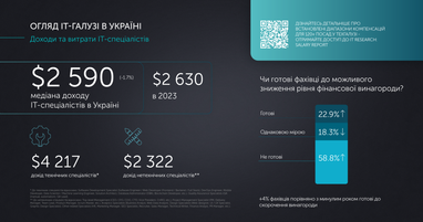 Інфографіка: itcluster.lviv.ua