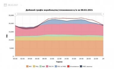 Кабмин запустил работу Бюро экономической безопасности