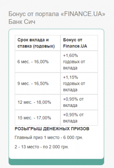 Банк Сич разыгрывает 30 тысяч гривен