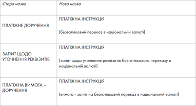 В мобильном приложении Raiffeisen Business Online теперь доступны все обновления