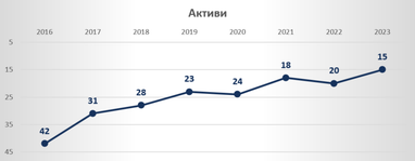 Стабильность ключевых показателей СК «Экспресс Страхование» подтверждена рейтингом Insurance TOP по результатам 2023 года