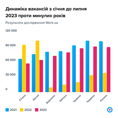 Інфографіка: Work.ua