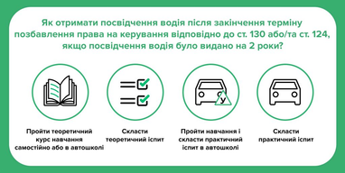 Как восстановить водительское удостоверение после лишения права вождения автомобиля