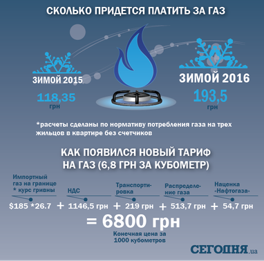 Що потрібно знати про нові тарифи: чому так дорого і скільки заплатимо за сім'ю взимку