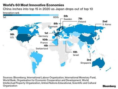 Україна опустилася в рейтингу інноваційних економік світу (інфографіка)