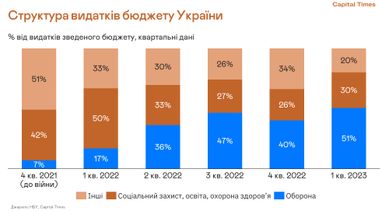 Як зміниться курс валют: Invest Talk Summit