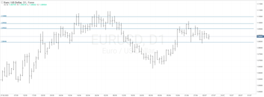 График валютной пары EURUSD, D1.