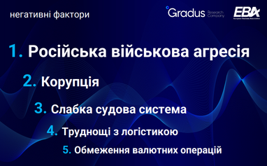 Инвестиционная привлекательность Украины: что об этом думает бизнес (инфографика)