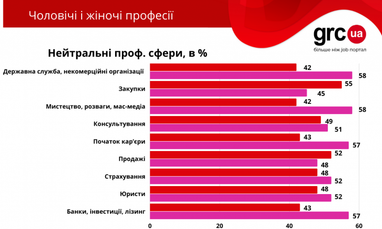 Скільки платять в українському рітейлі в період пандемії - дослідження