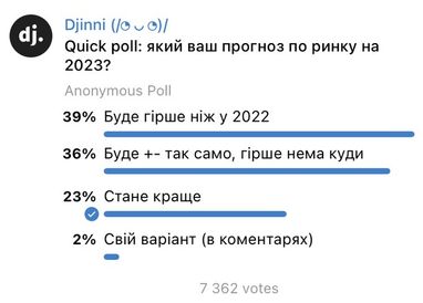 Чего ждать украинским айтишникам в 2023 — прогноз основателя Djinni