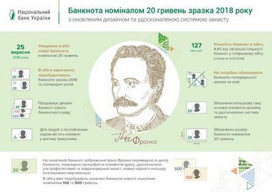 Нова банкнота 20 гривень: презентація (фото)