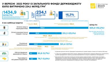 Инфографика: Минфин
