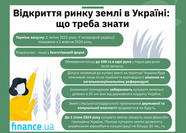 Прийнято закон про ринок землі: що важливо знати (інфографіка)