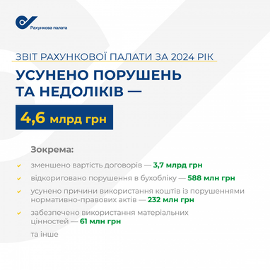 Інфографіка: Рахункова палата