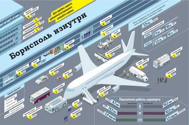 Ирландцы не пройдут. Кто виноват в срыве переговоров Борисполя с Ryanair