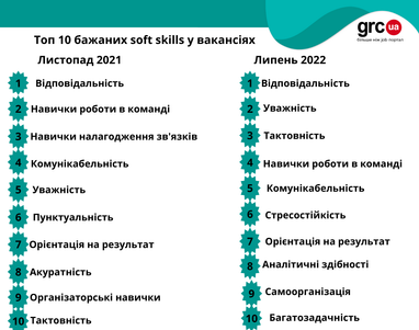 Інфографіка: grc.ua