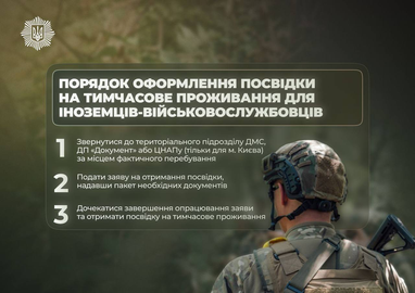 Порядок оформления вида на временное жительство