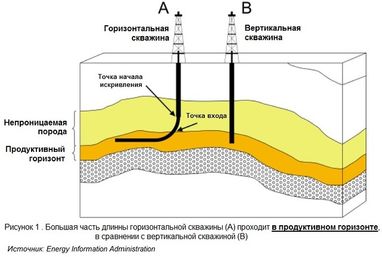 Не такий страшний чорт: що потрібно знати про технологію гідророзриву пласта?