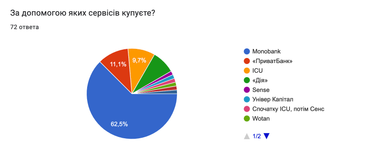 Інфографіка: Ain.ua
