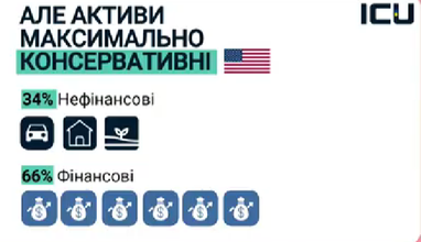 В чем украинцы хранят свои сбережения — исследование ICU