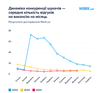 ТОП-10 самых востребованных профессий: как вырос средний доход (инфографика)