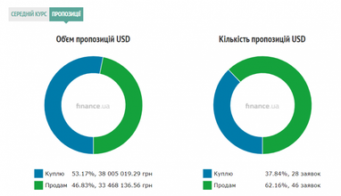 Курс наличного доллара
