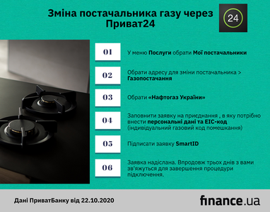 Змінити постачальника газу тепер можна через Приват24: як це зробити