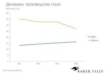 12 країн - конкурентів України щодо світового капіталу