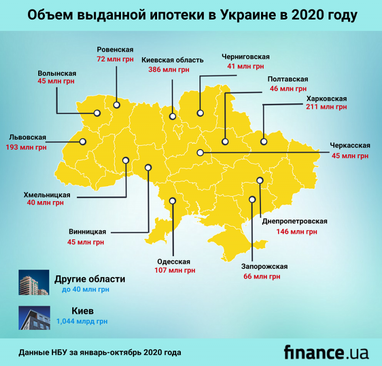 НБУ назвал размер ставок по ипотеке в октябре (инфографика)