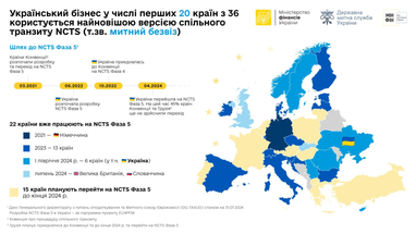 Інфографіка: Мінфін