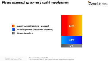 Інфографіка: Gradus Research