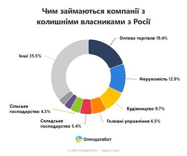 Инфографика: Опендатабот