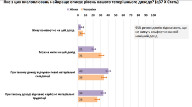 Як змінились доходи українців у серпні — опитування (інфографіка)