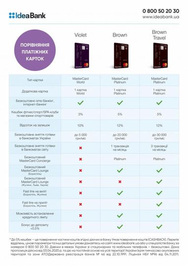 Ідея Банк презентує оновлену лінійку дебетних карток Violet, Brown та Brown Travel