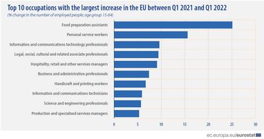 Робота в Європі: топ-10 найпопулярніших професій