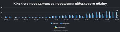 Инфографика: Опендатабот